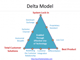 Delta Model
