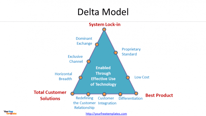 Delta Model