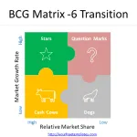 BCG-Growth-Share-Matrix-6
