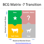BCG-Growth-Share-Matrix-7