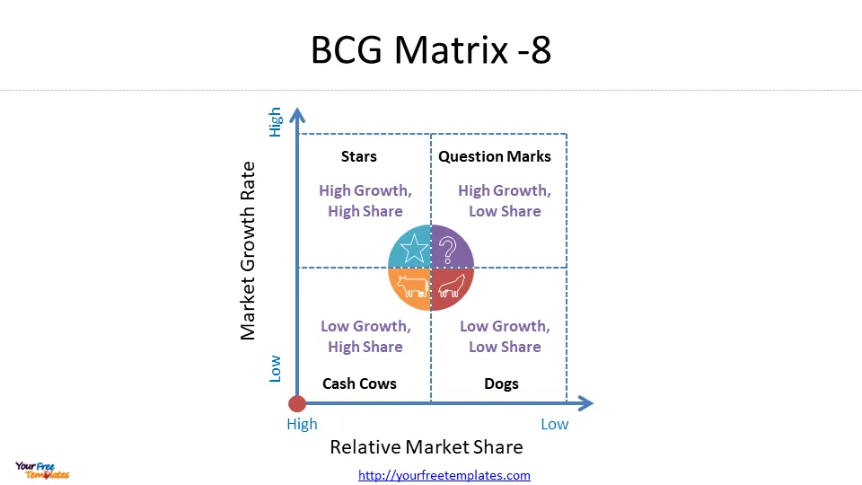 BCG Growth Share Matrix