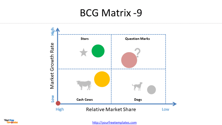 BCG matrix