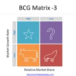 Growth-Share-Matrix-3