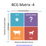 Growth-Share-Matrix-4