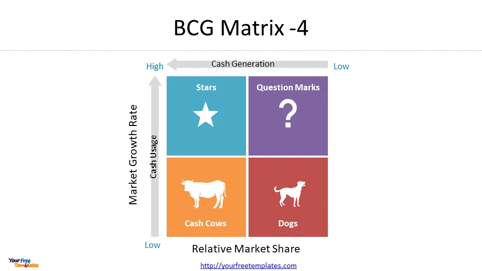 BCG Growth Share Matrix