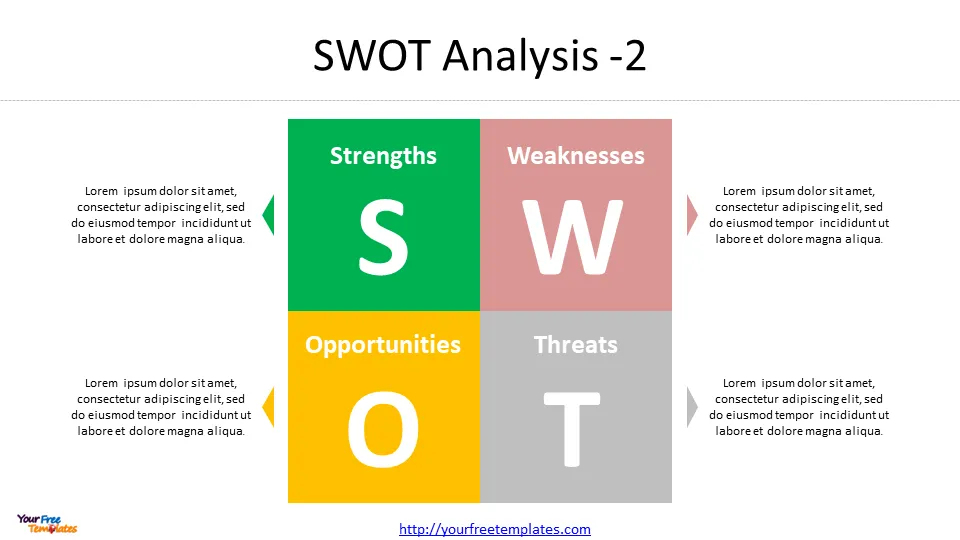 Free SWOT Analysis Template