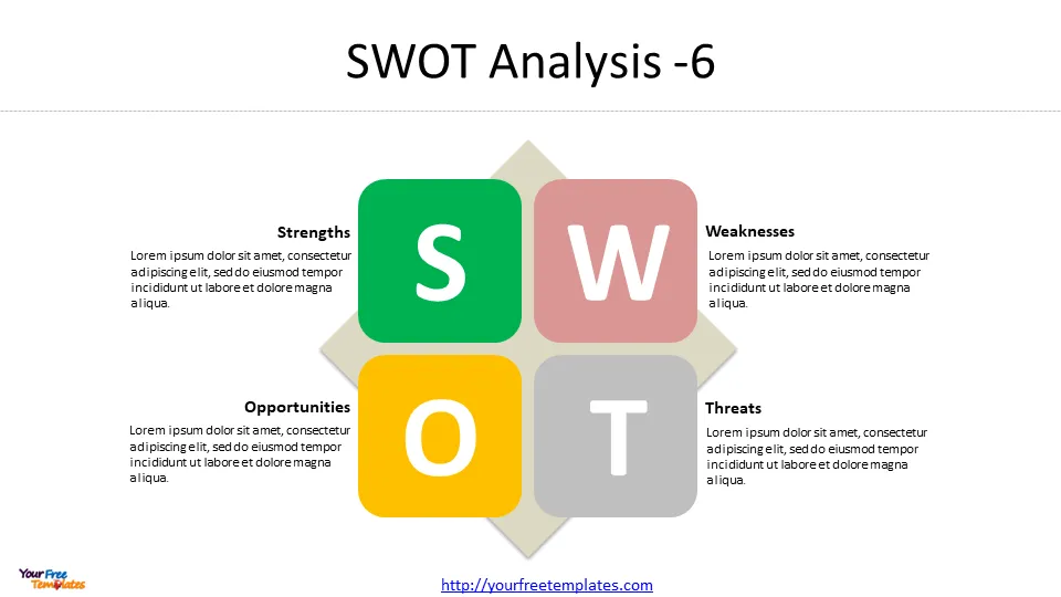 SWOT Analysis Template Powerpoint