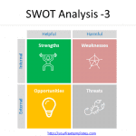 SWOT-Analysis-Templates-3