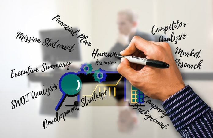 SWOT Analysis