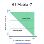 GE-Mckinsey-Matrix-7