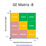 GE-Mckinsey-Matrix-8