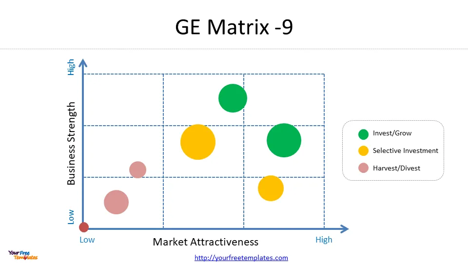 GE/Mckinsey matrix