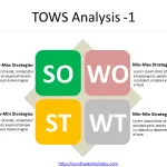 TOWS-Analysis-1