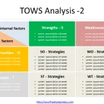 TOWS-Analysis-2