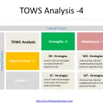 TOWS-Analysis-4