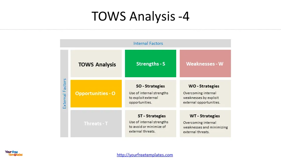 TOWS Analysis 4