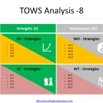 TOWS-Analysis-8