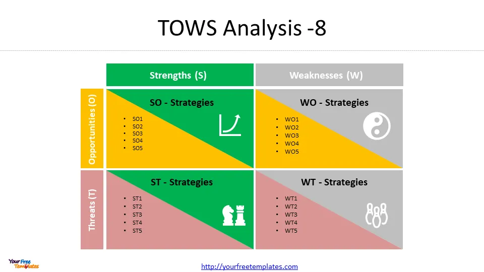 tows vs swot analysis