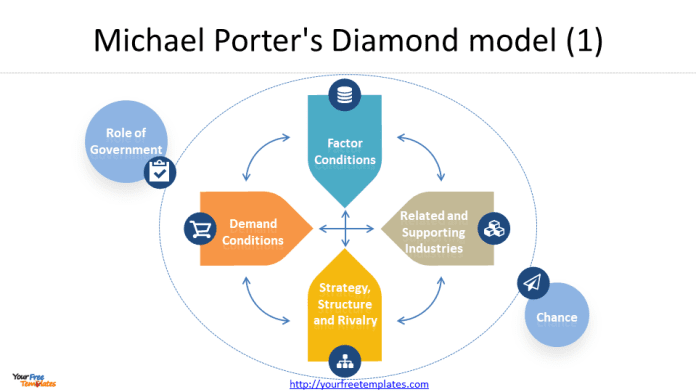 diamond theory