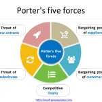 Porters-five-forces-template-4