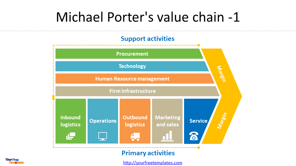 value chain analysis
