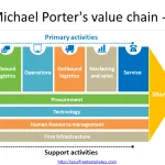 Porters-value-chain-11