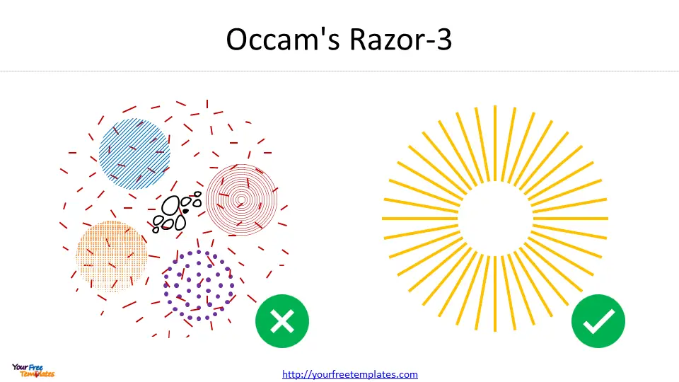 occam’s razor