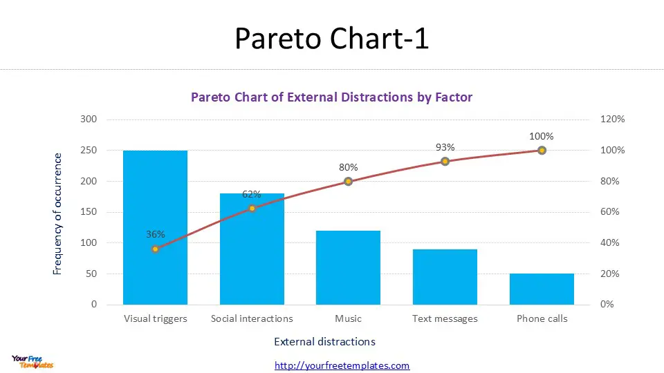 pareto chart