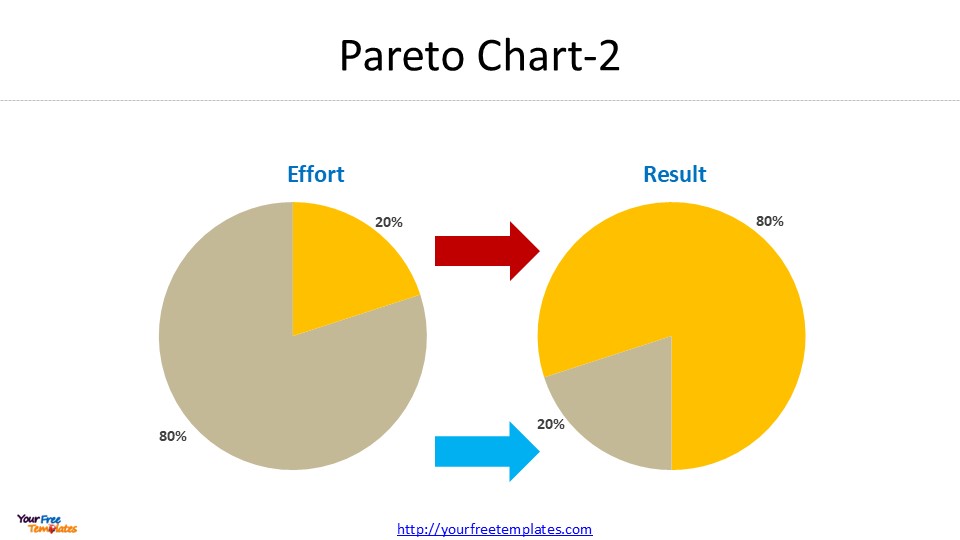 pareto principle