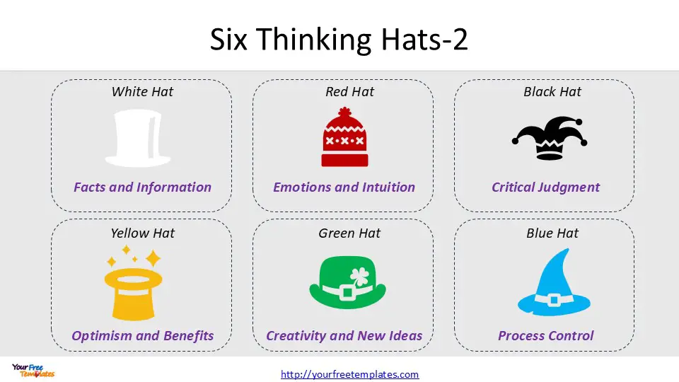 Six Thinking Hats