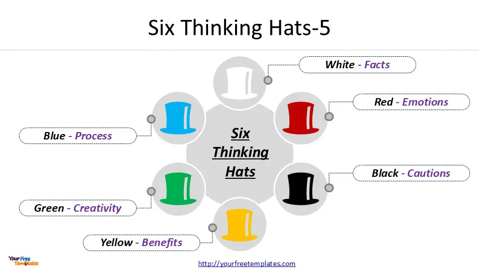 6 thinking hats