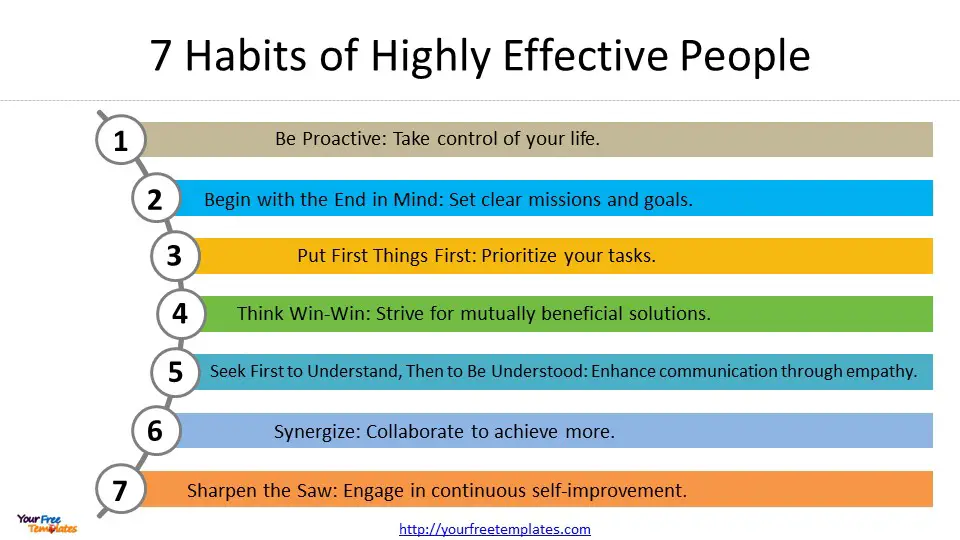 7 habits of highly effective people