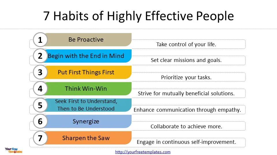 7 habits of highly effective people