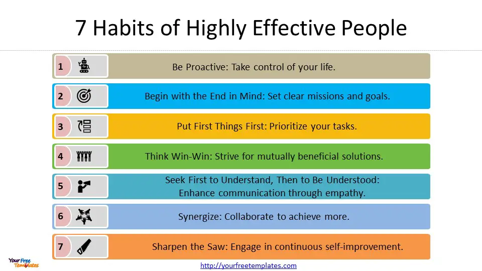 7 habits of highly effective people