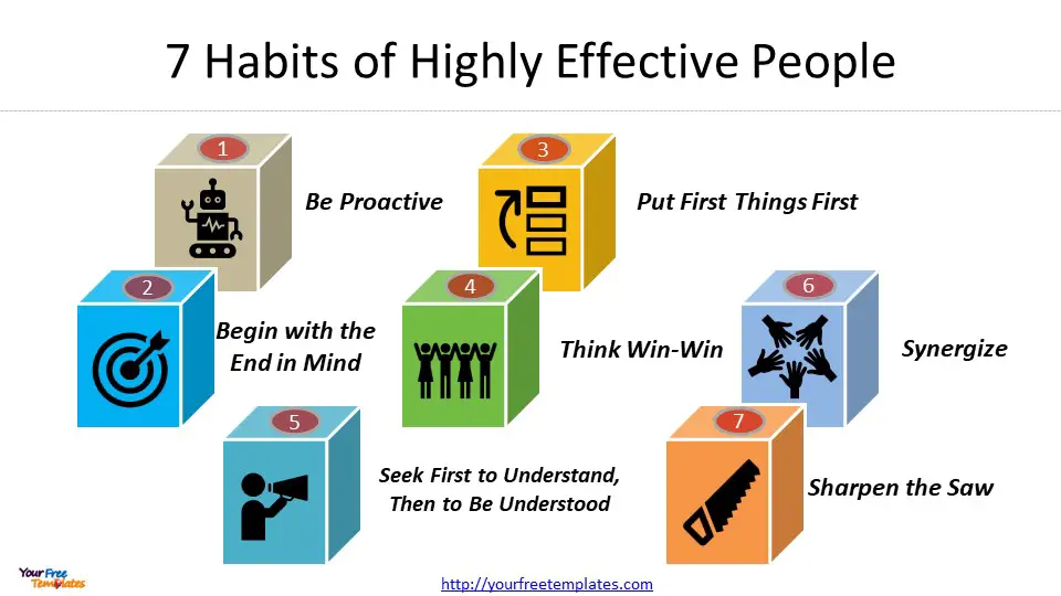 the 7 habits of highly effective people