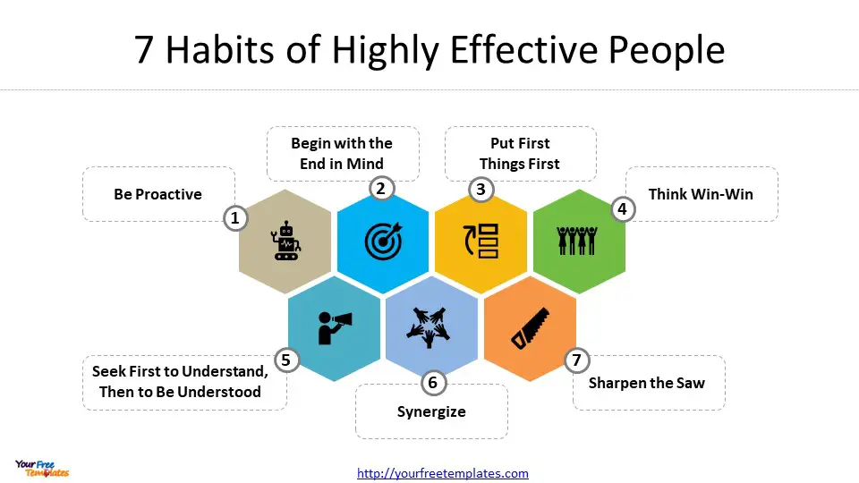 7 habits of highly effective people