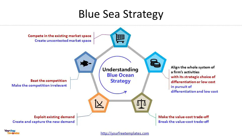 Blue Sea Strategy