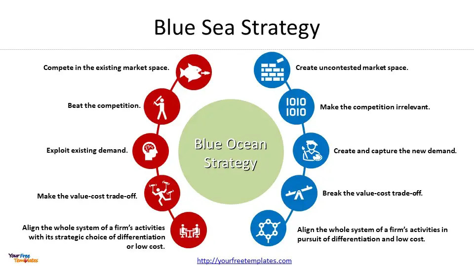 Blue Sea Strategy