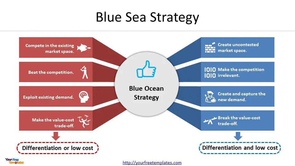 what is blue ocean strategy