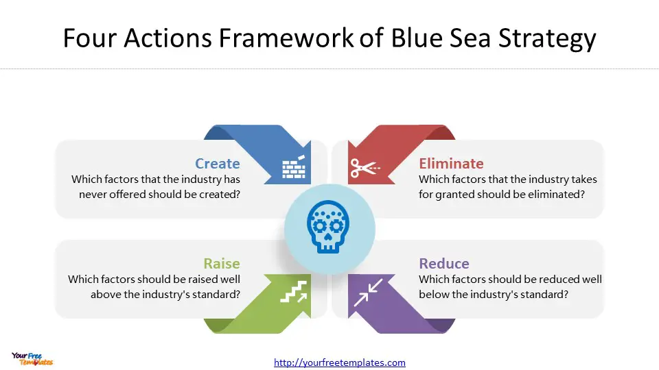 blue-ocean strategy