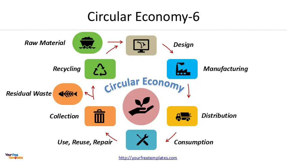 circular economy