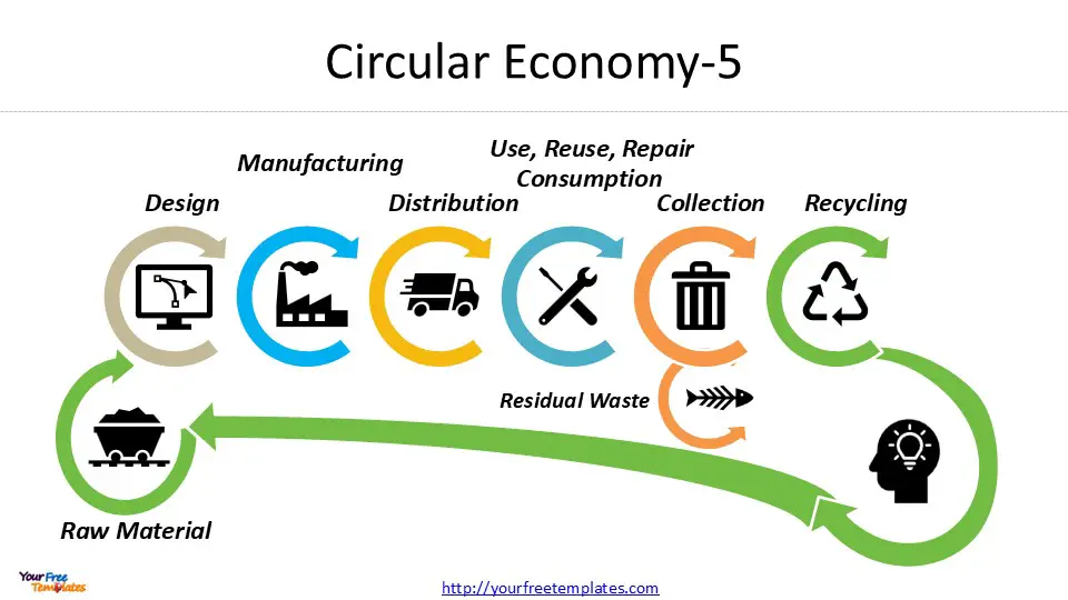 circular business models