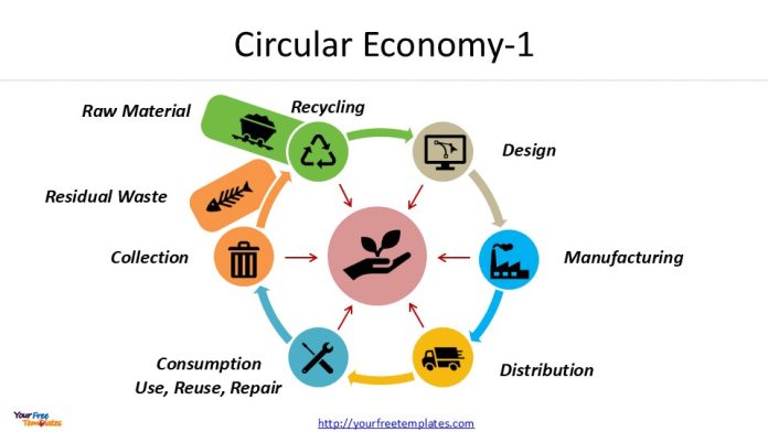 Circular Economy Meaning: What It Is and Why It Matters - Free ...