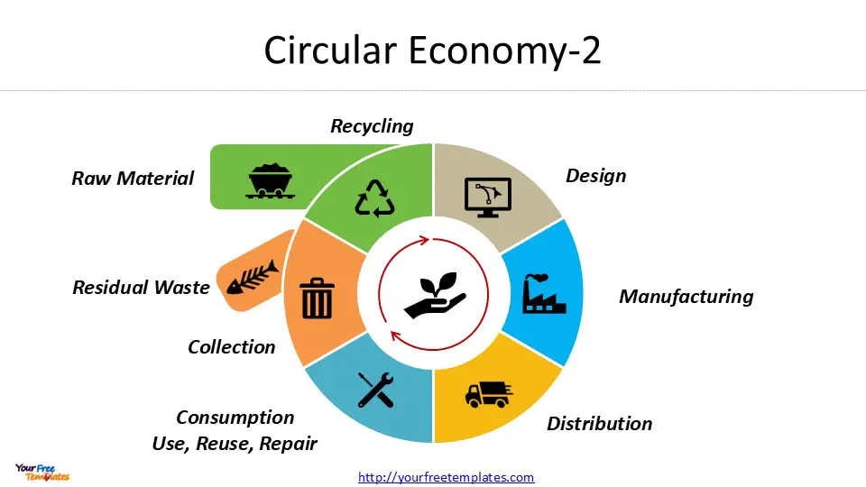 circular economy meaning