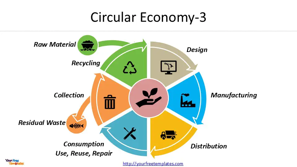 circular economy meaning