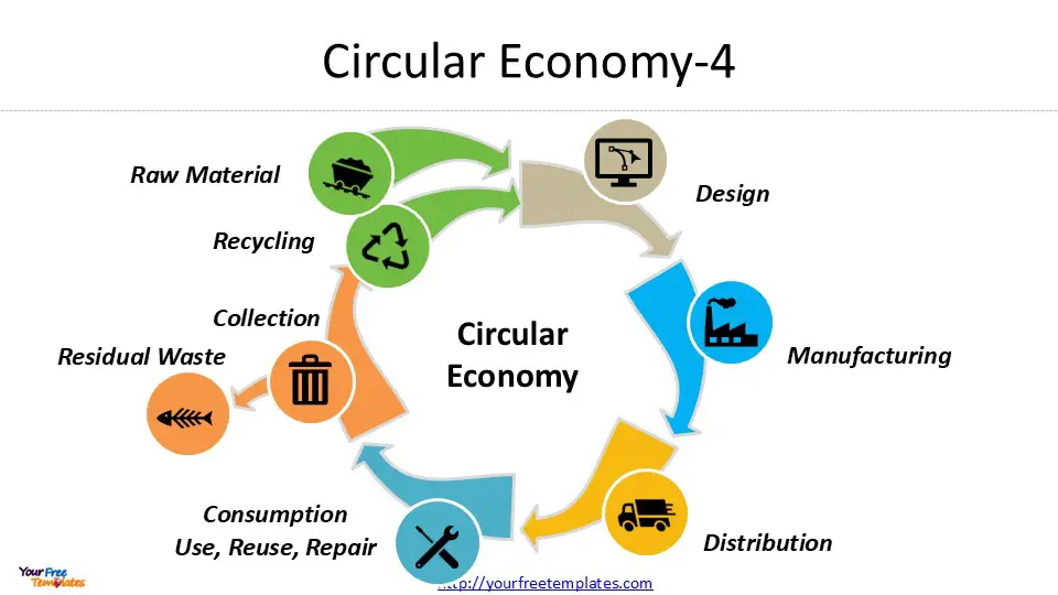 circular economy meaning