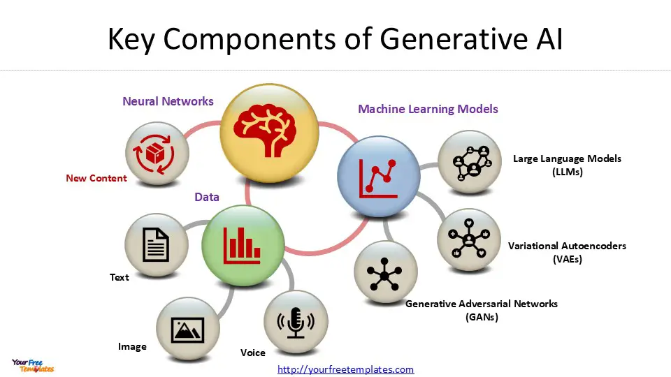 Generative AI