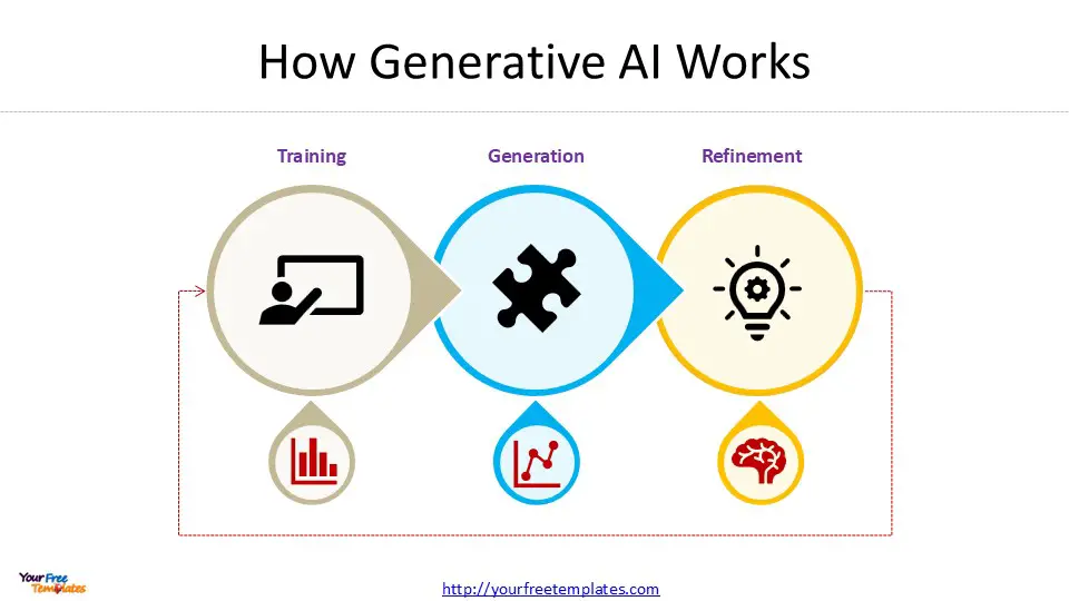 Generative AI