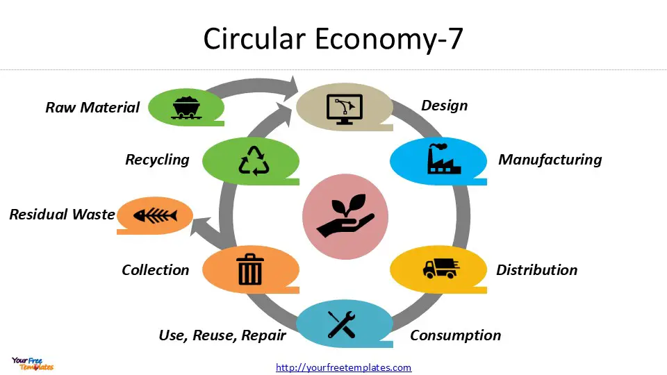 what is circular economy