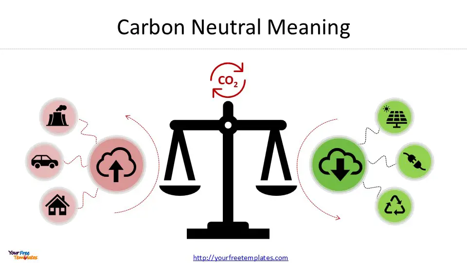 Carbon Neutral Meaning